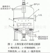 纖維球濾料在過濾器中使用效果如何？